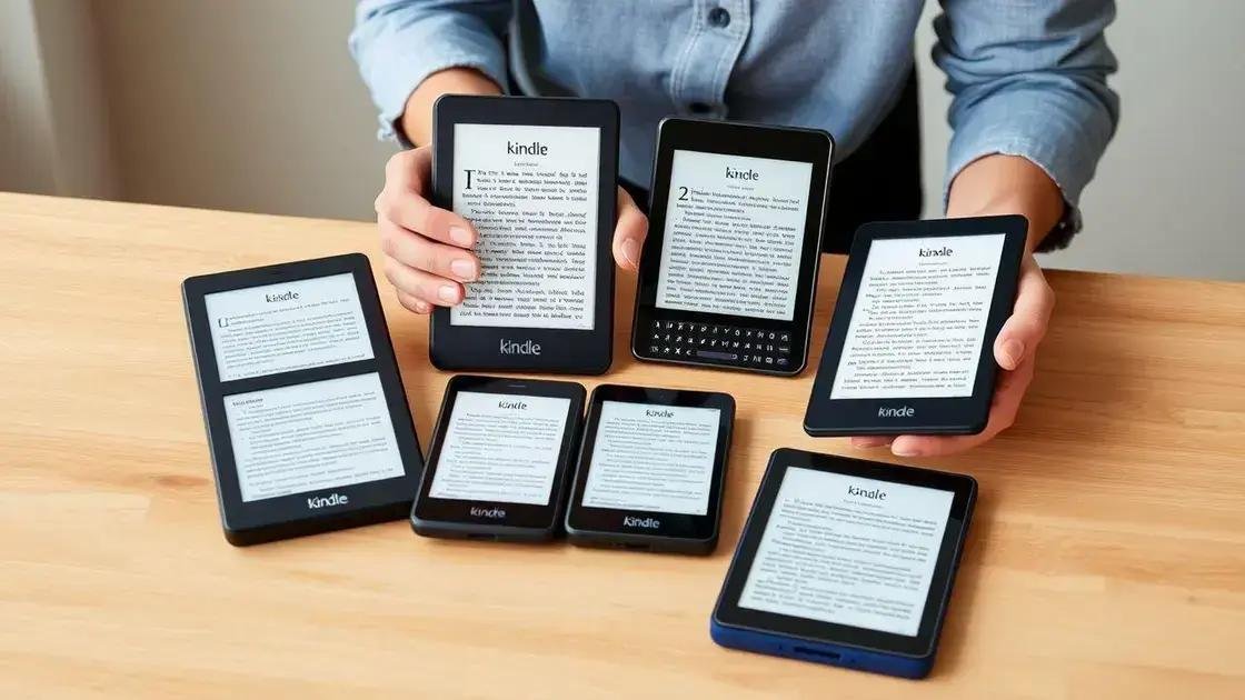 Introdução aos modelos Kindle Introdução aos modelos Kindle